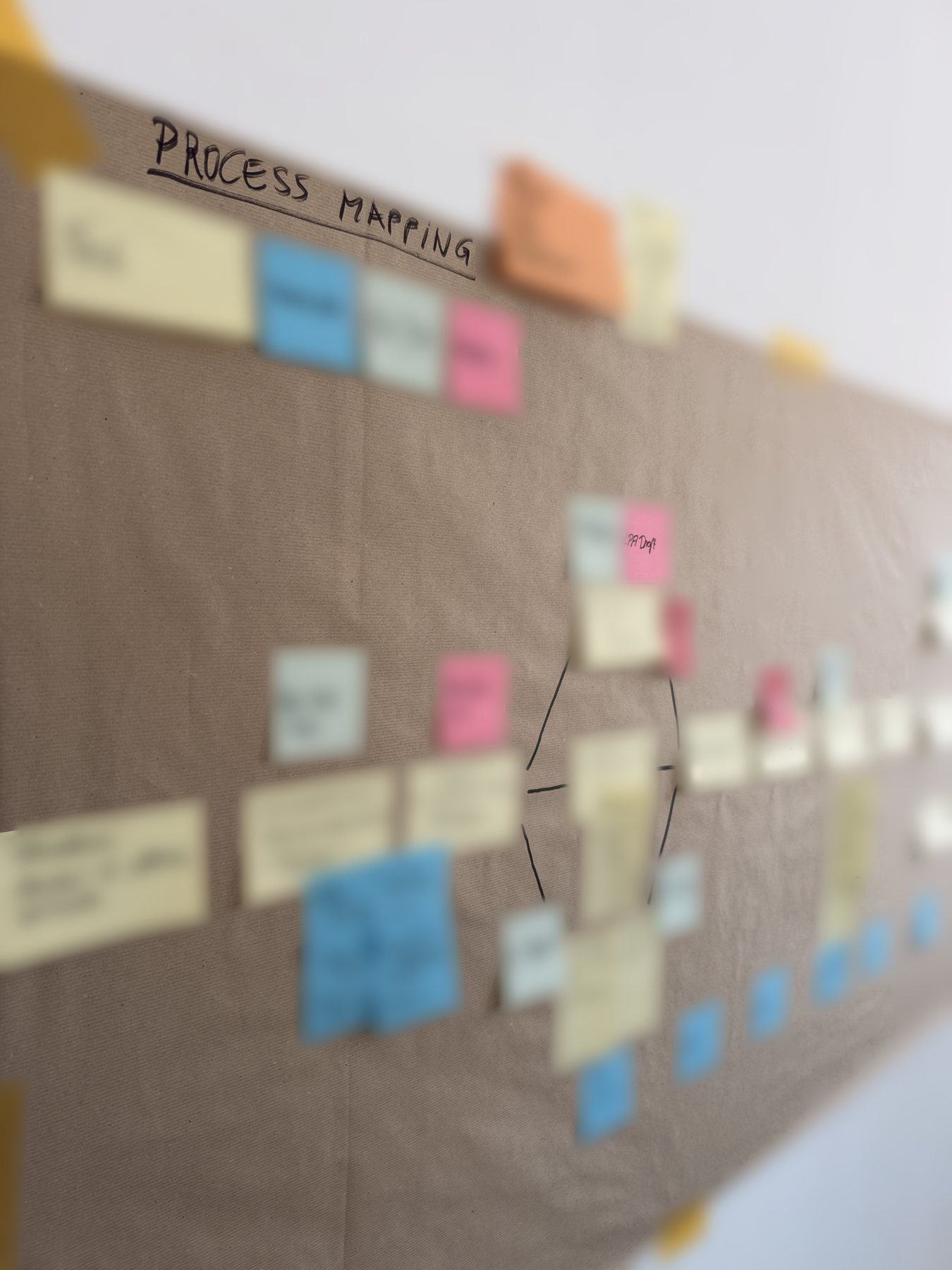 Process mapping in detail — tasks, tools and stakeholders